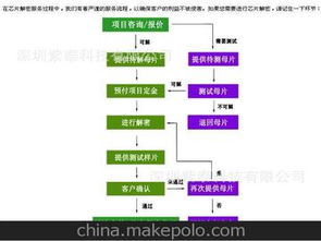 電子產品復制供應商,價格,電子產品復制批發市場 